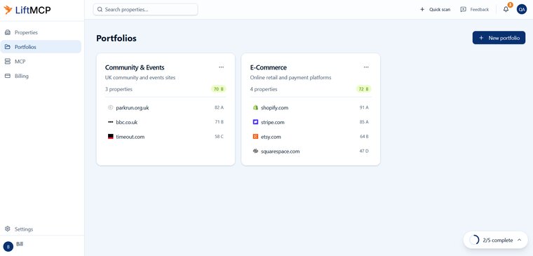 Portfolios grouping sites with aggregate scores